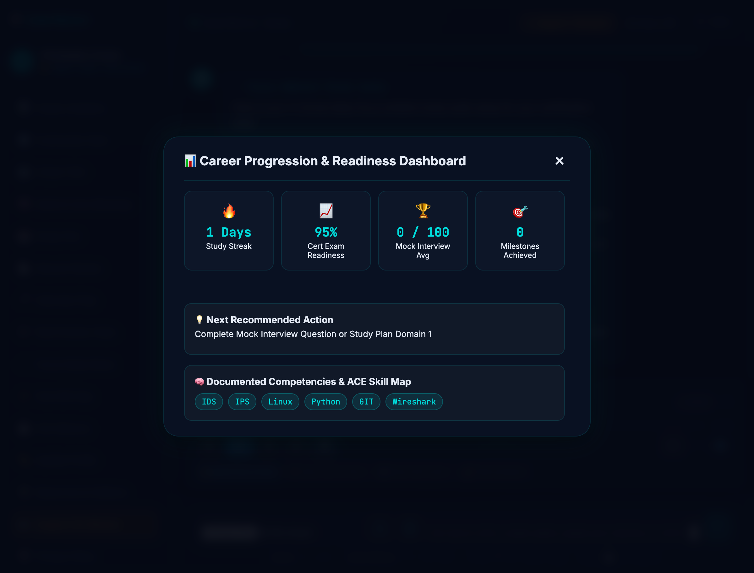 Career Readiness and Analytics Dashboard showing exam readiness score