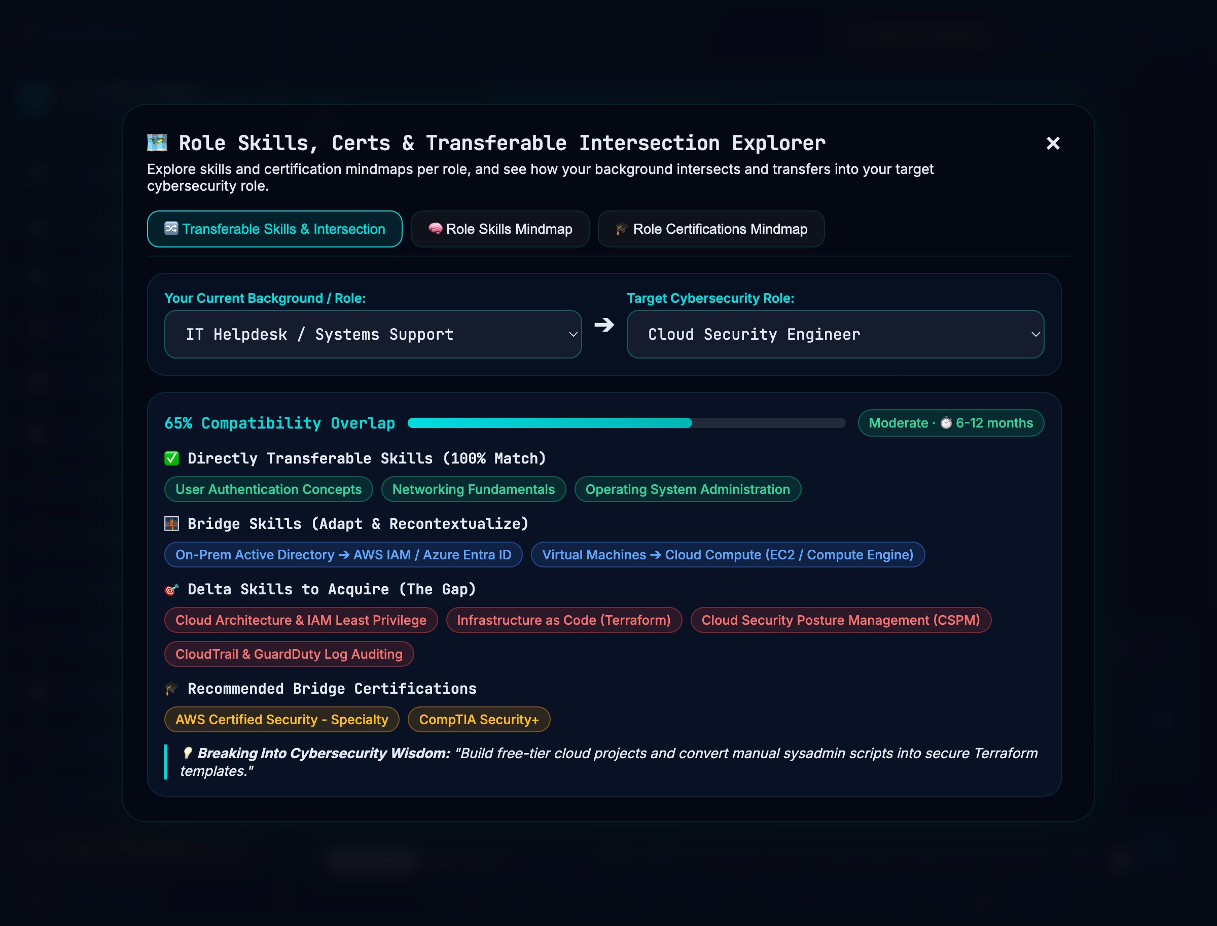 Transferable Skills and Certifications Mindmap Explorer